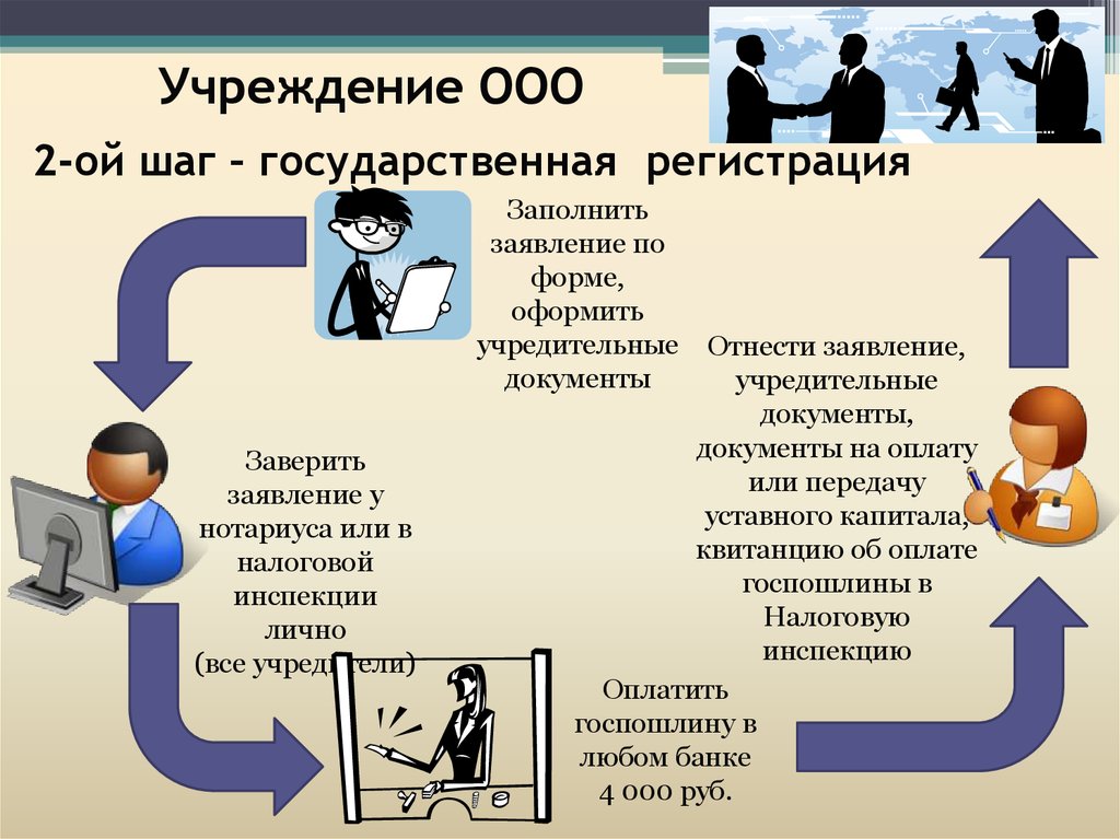 План открытия ип обществознание